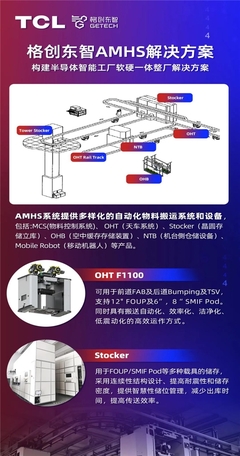 格創東智AMHS業務正式啟動 用AI加速半導體軟硬融合，引領云計算裝備技術服務新紀元