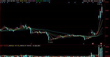明日漲停預測 這三只云計算股有望沖漲停