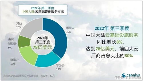 科技云報道 2023，云計算的風向變了 從資源普惠到智能原生
